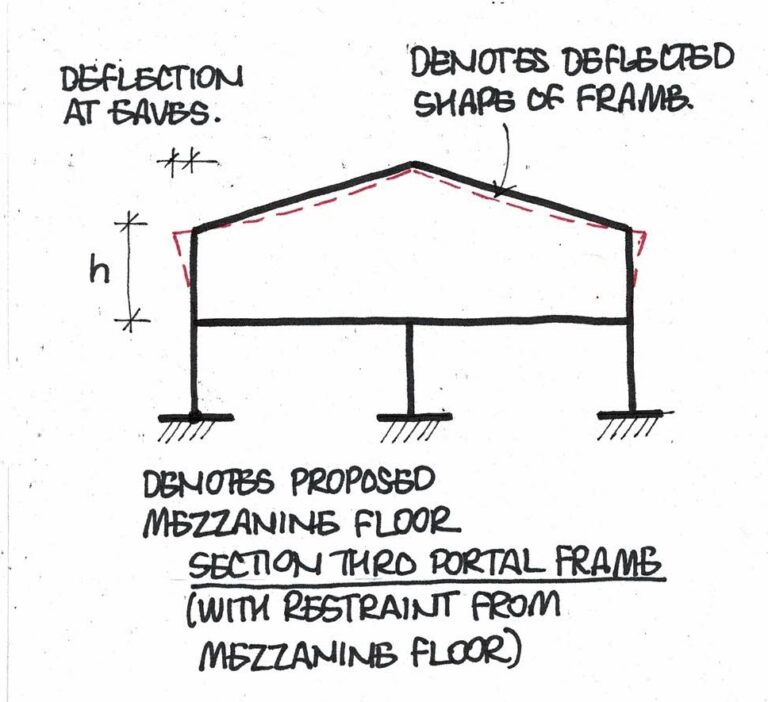 BCE 1527 sketch 2 768x702